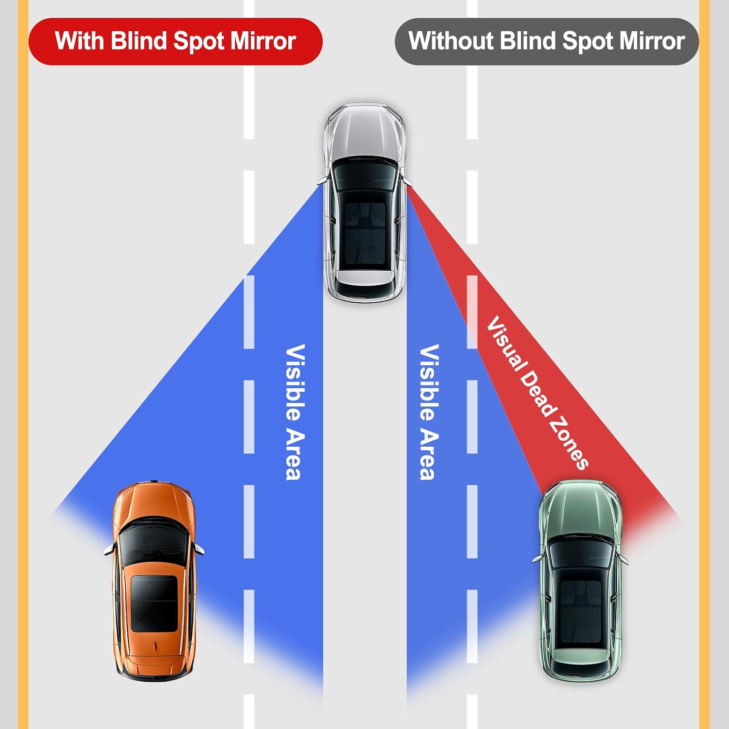 Toter-Winkel-Spiegel, Runder H – Car Blind Spot Mirror Bewertung und Preis